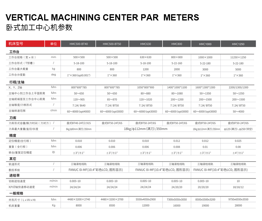 卧式加工中心機參數.jpg