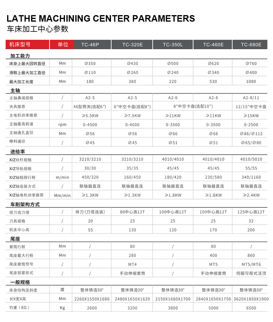 車床加工中心參數.jpg