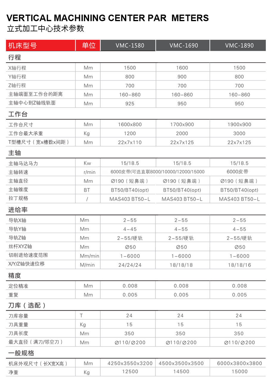 立式加工中心技術參數.jpg