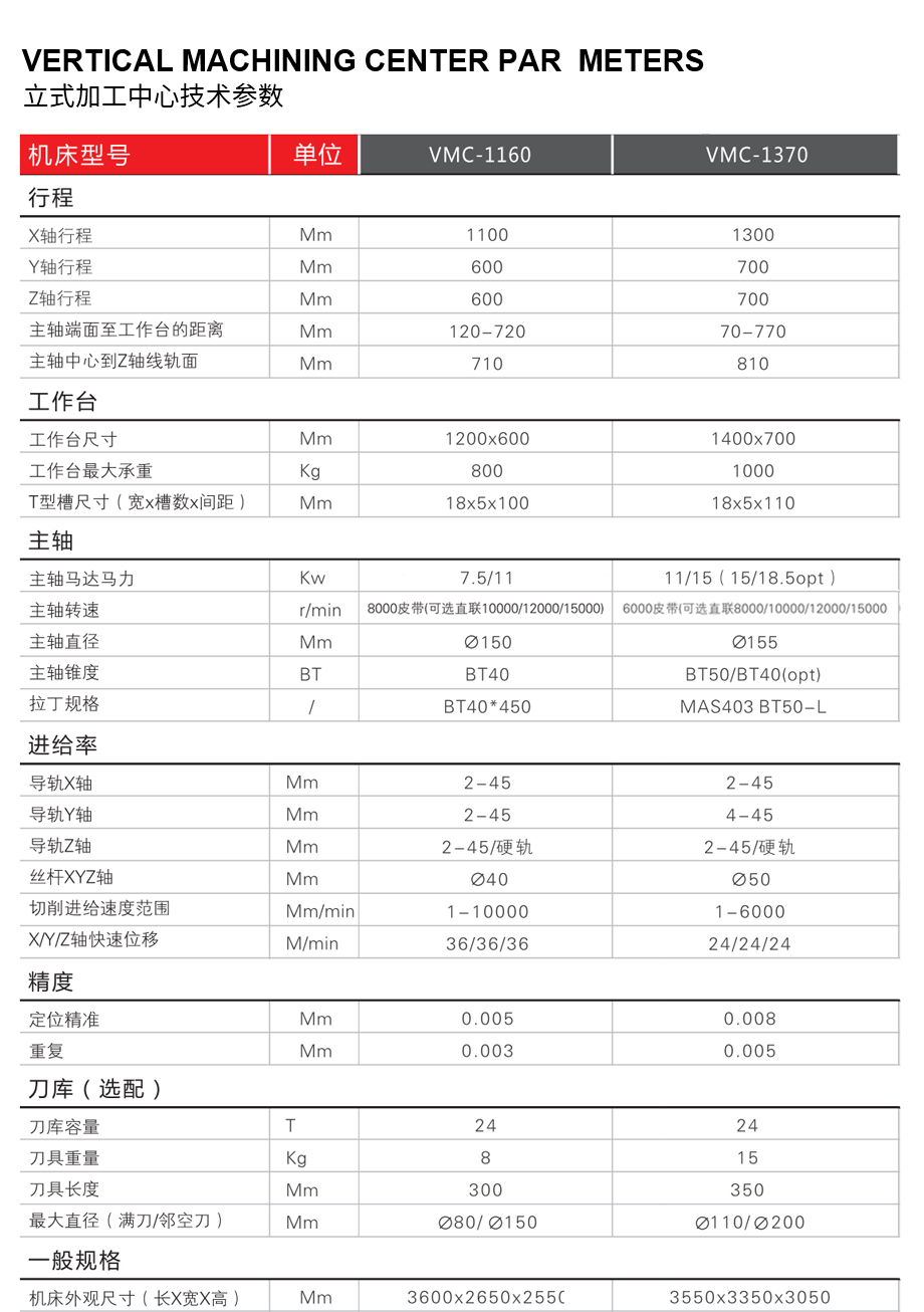 立式加工中心技術參數 22.jpg